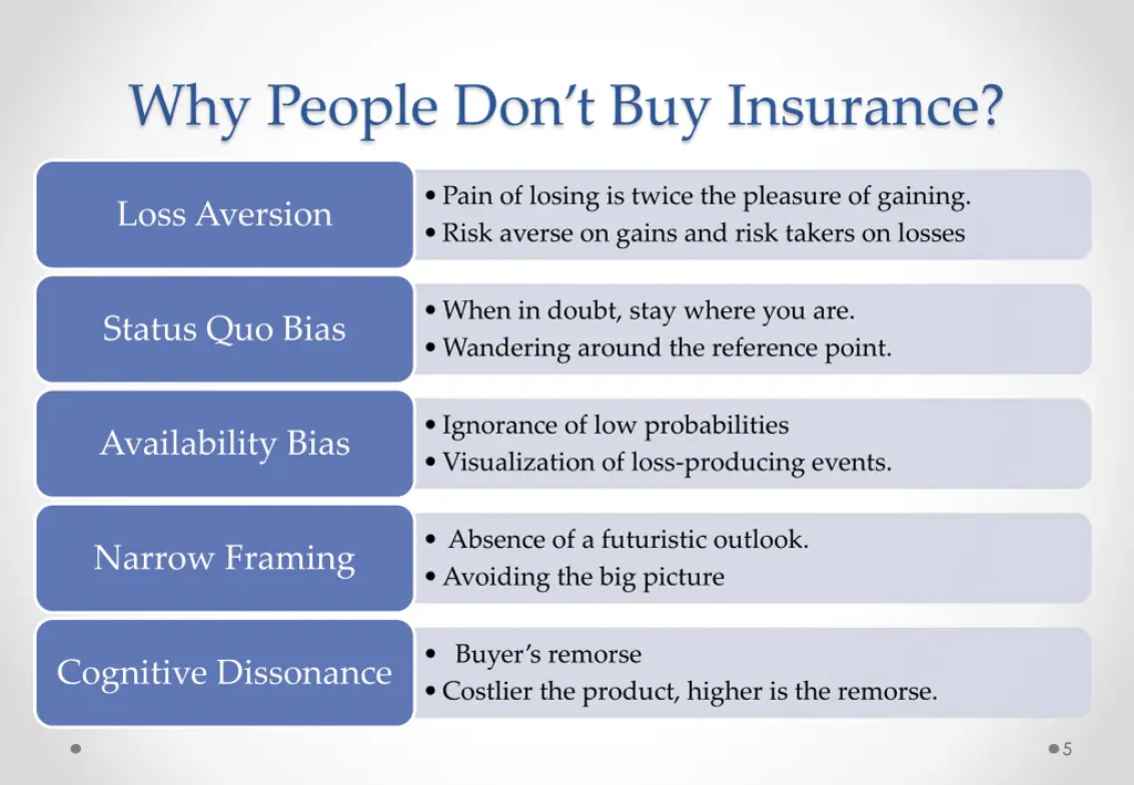 why people don t buy insurance