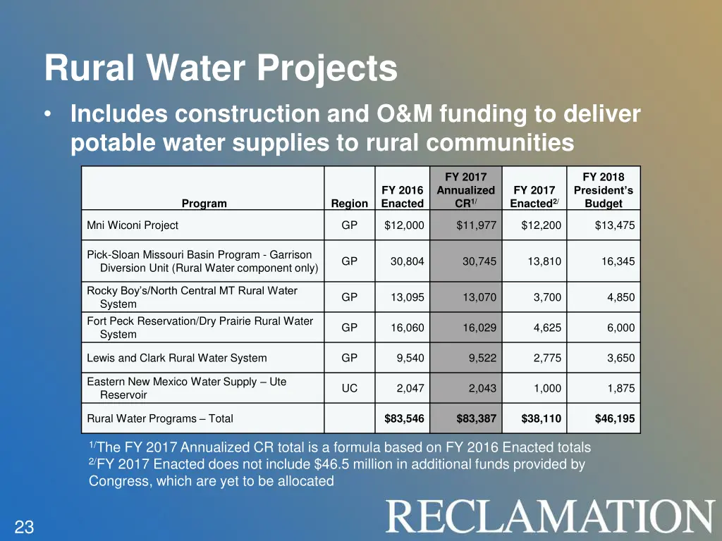 rural water projects includes construction