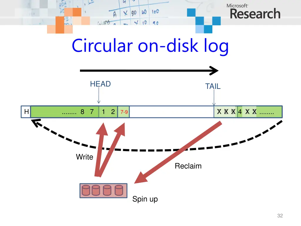 circular on disk log