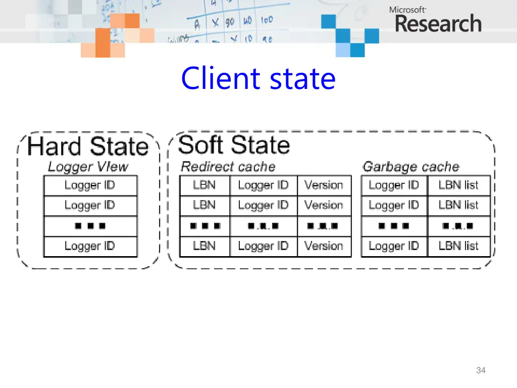 client state