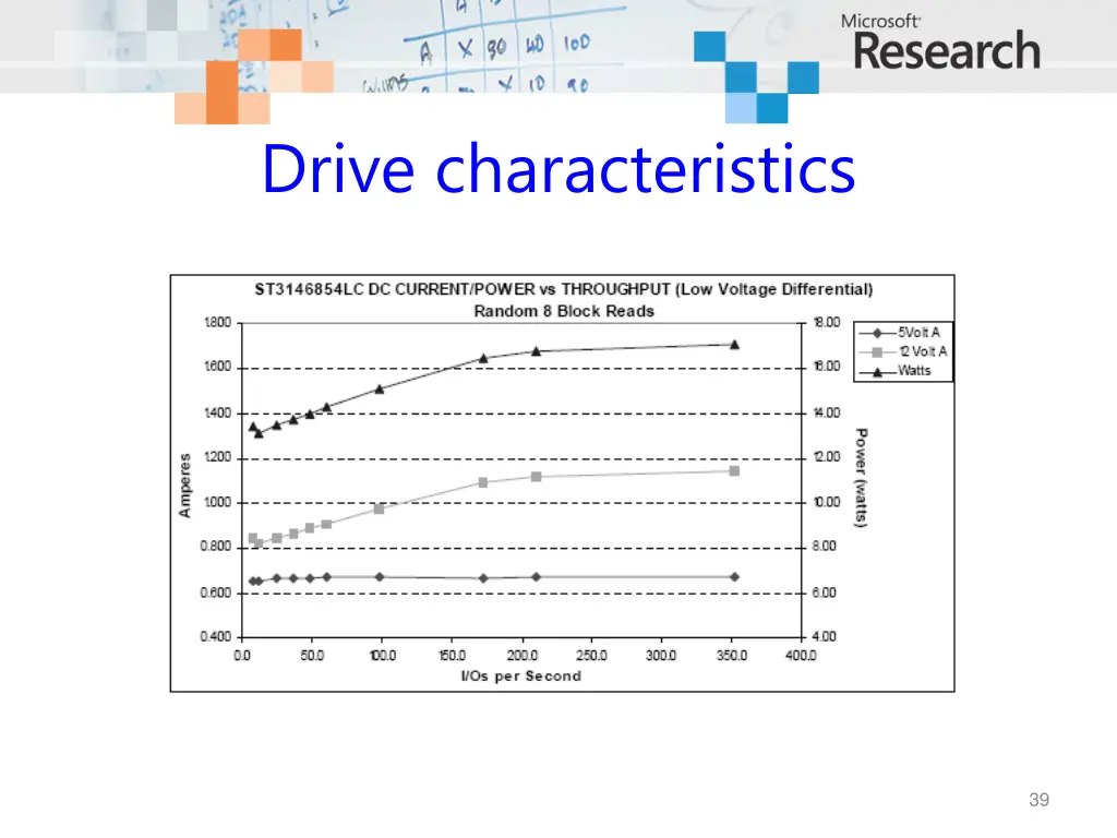 drive characteristics 1