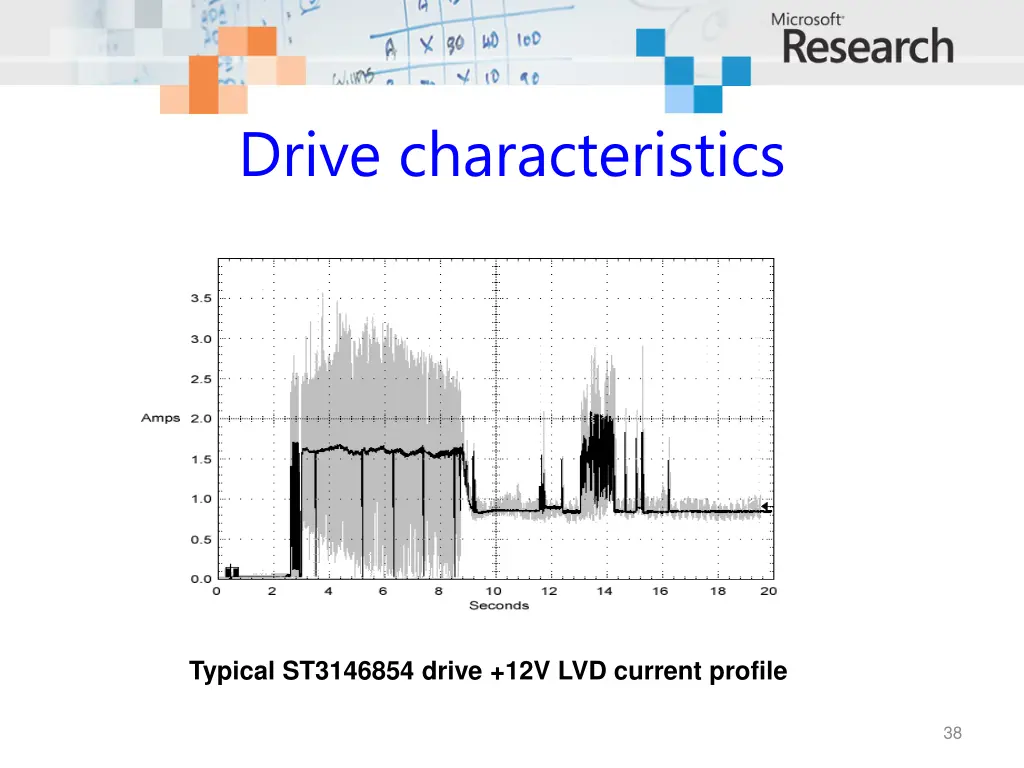 drive characteristics