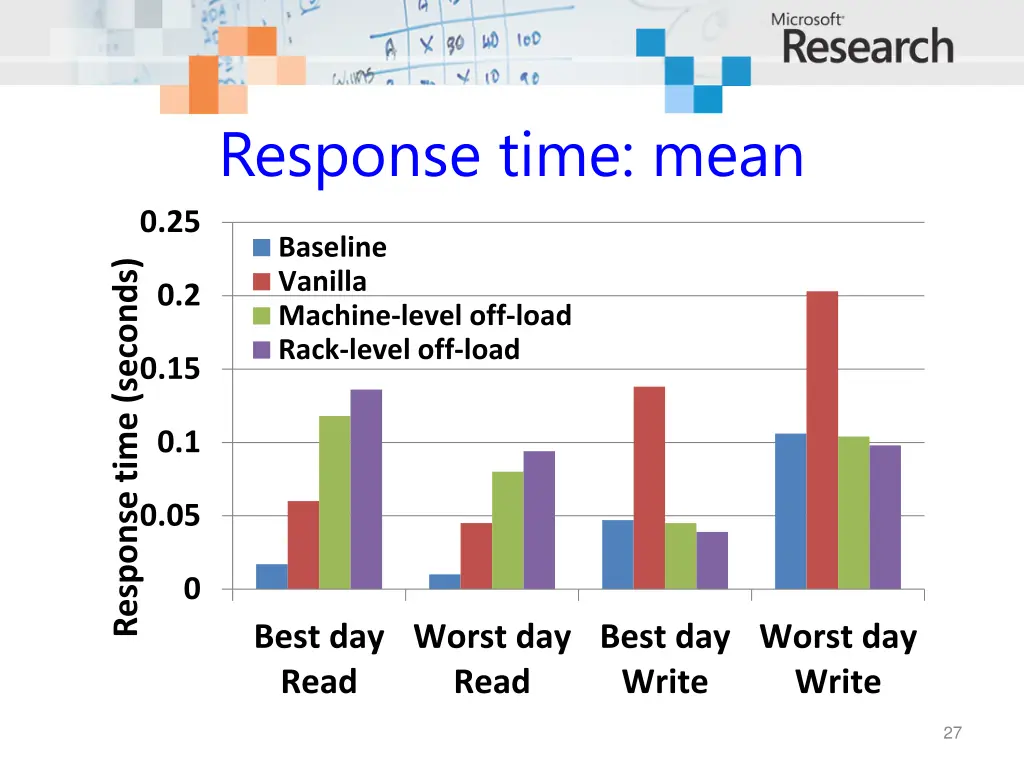 response time mean
