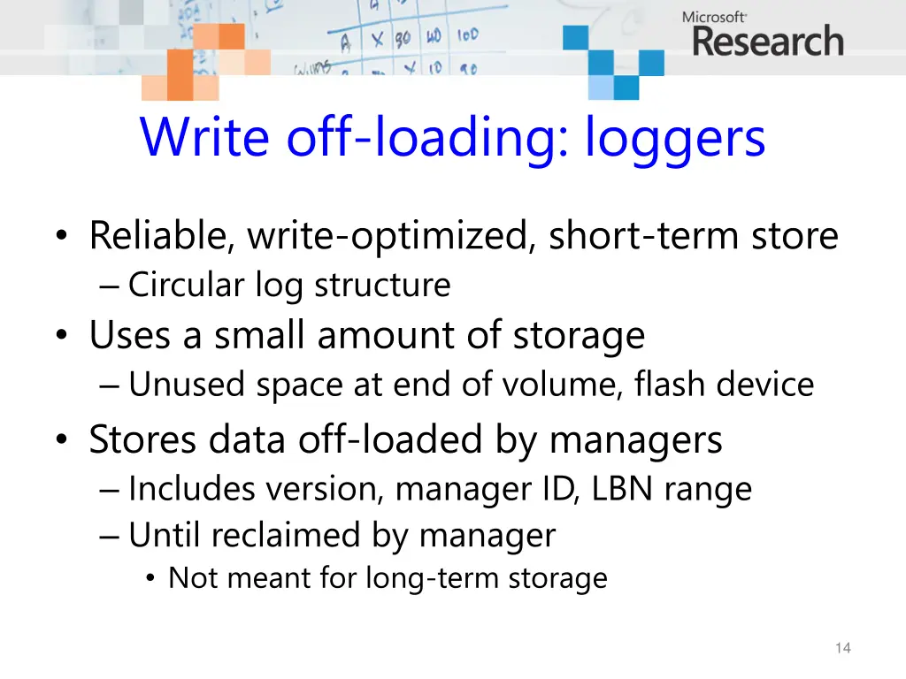 write off loading loggers