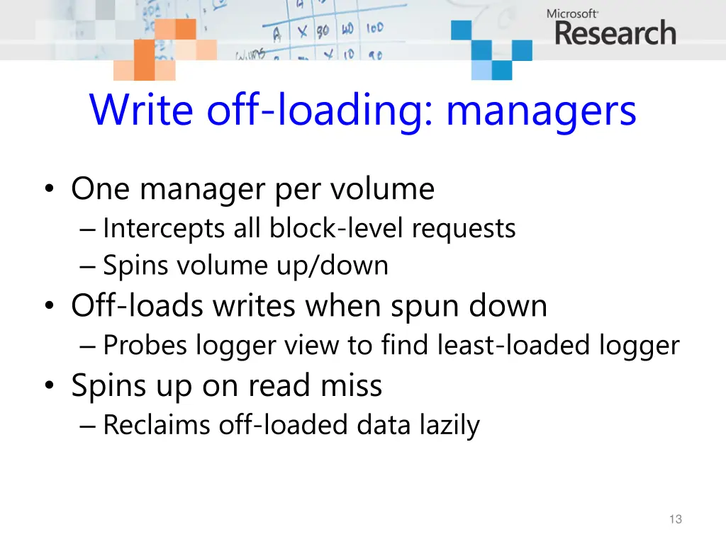 write off loading managers