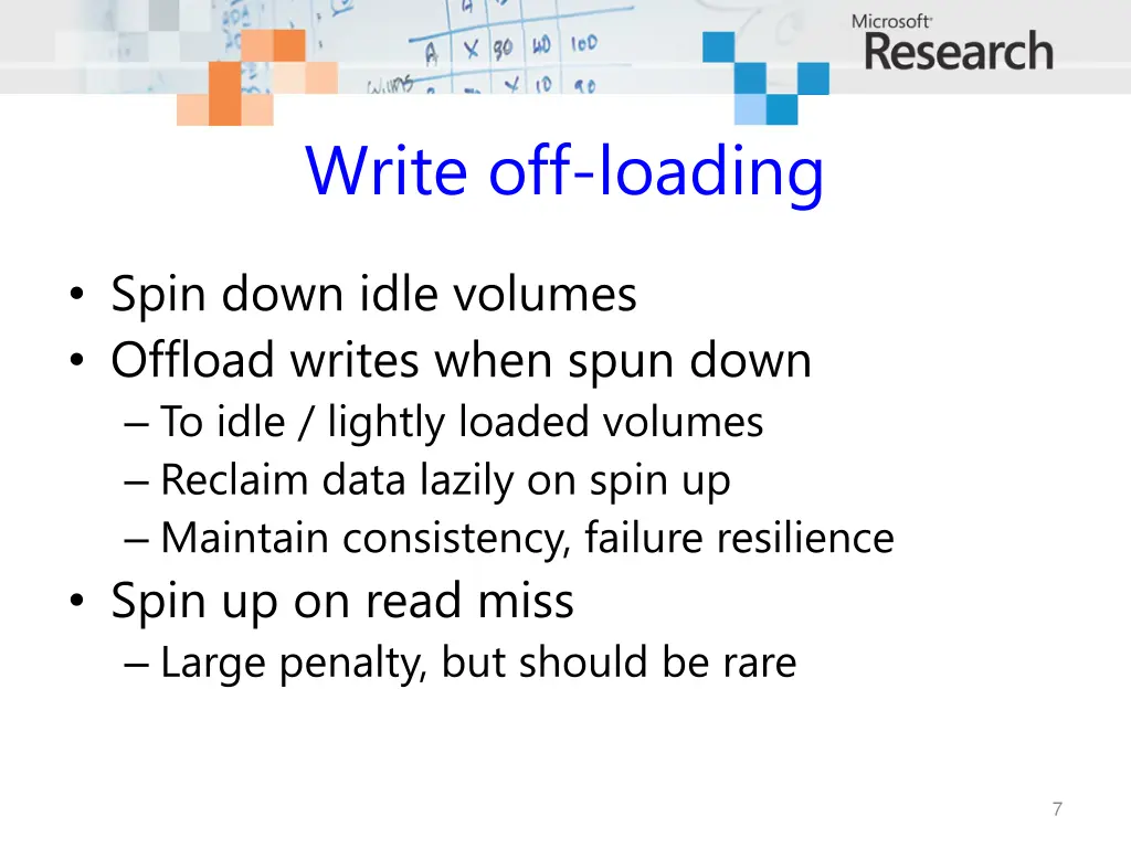 write off loading