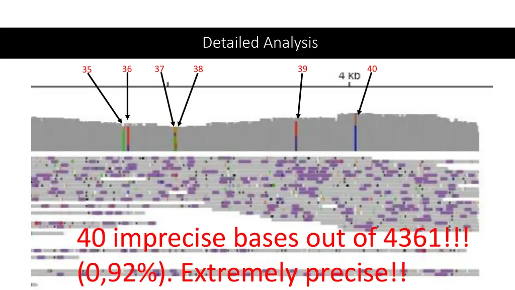 detailed analysis 4