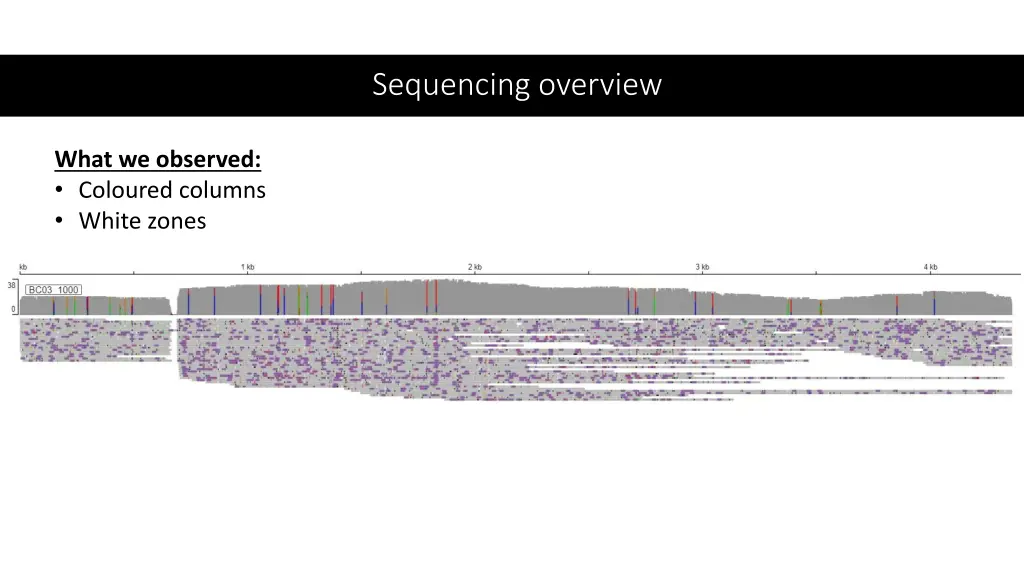 sequencing overview