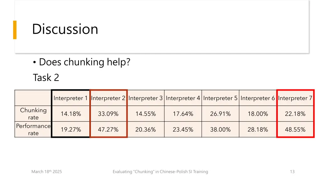 discussion 1