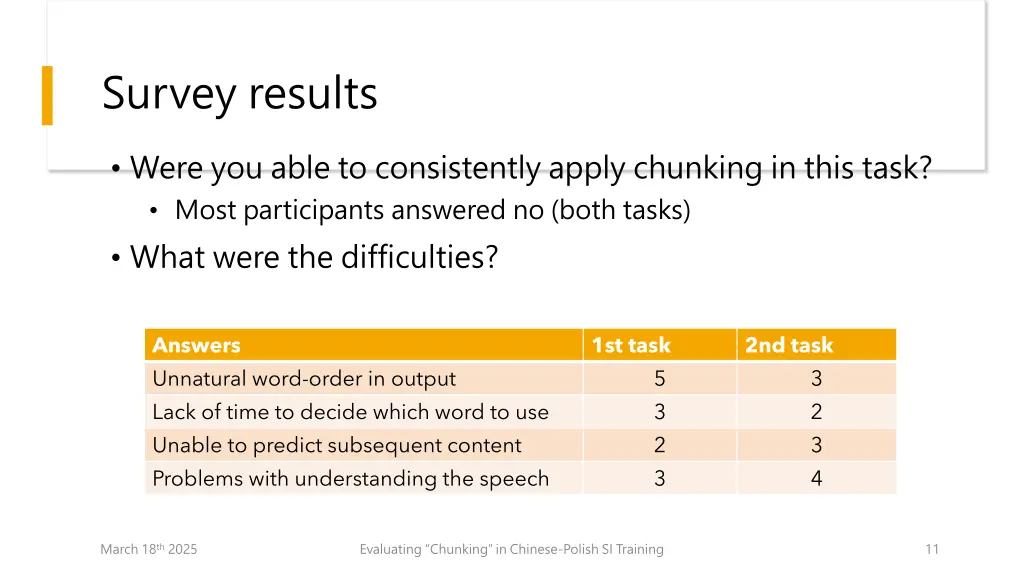 survey results