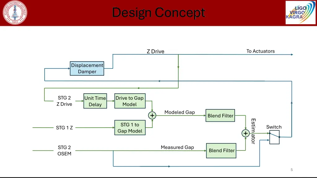 design concept 1