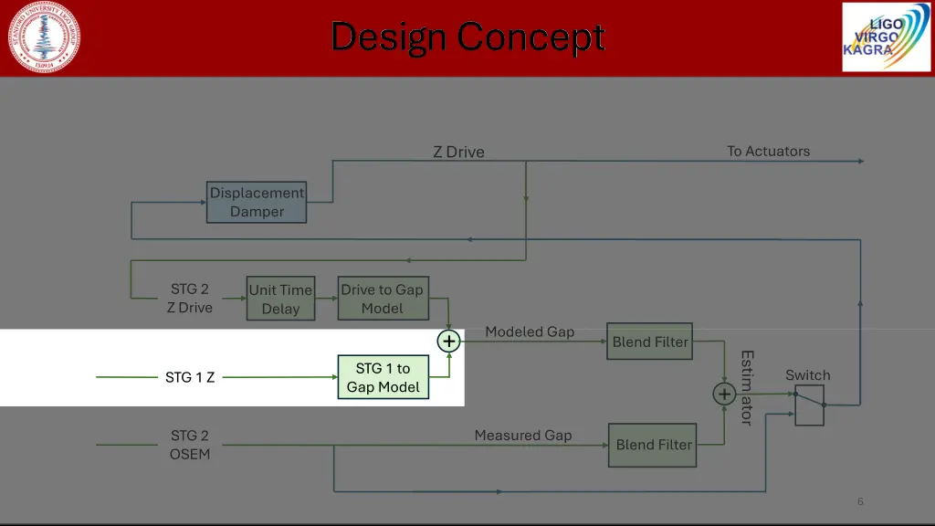 design concept 2