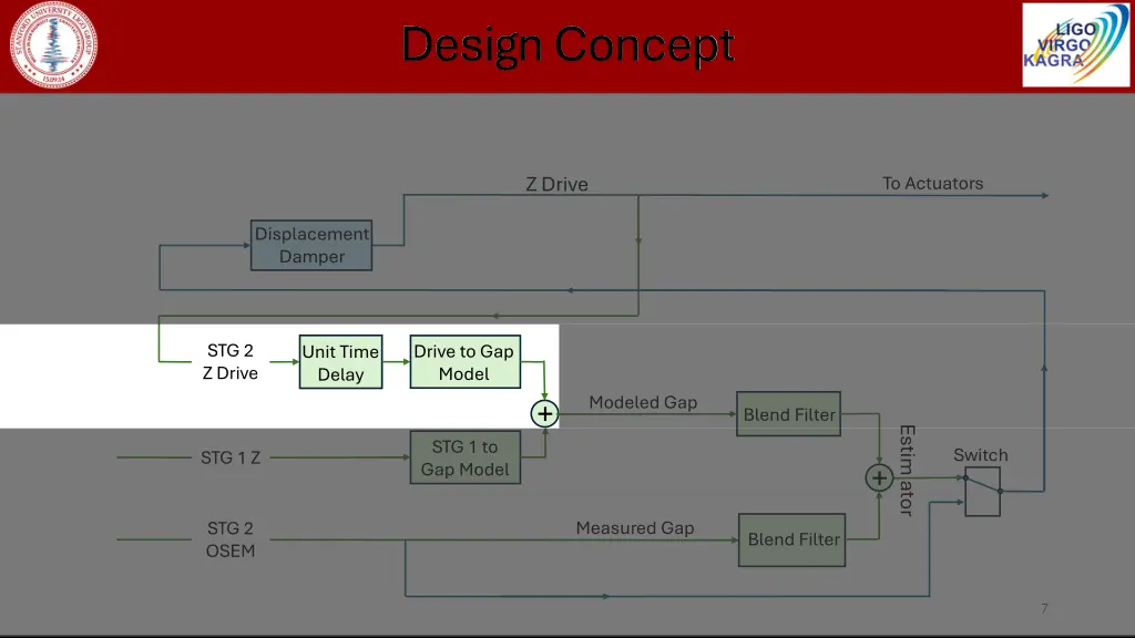 design concept 3