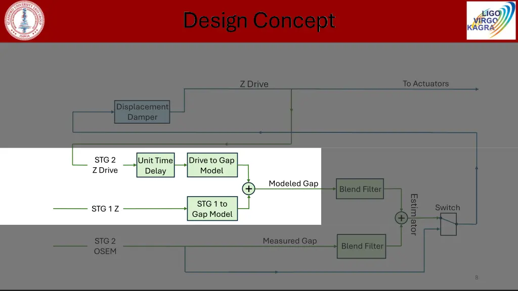 design concept 4