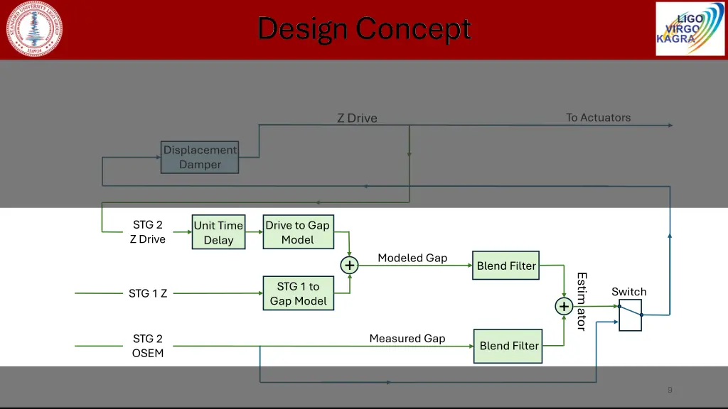 design concept 5
