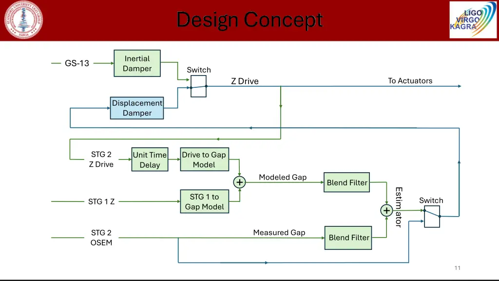 design concept 7