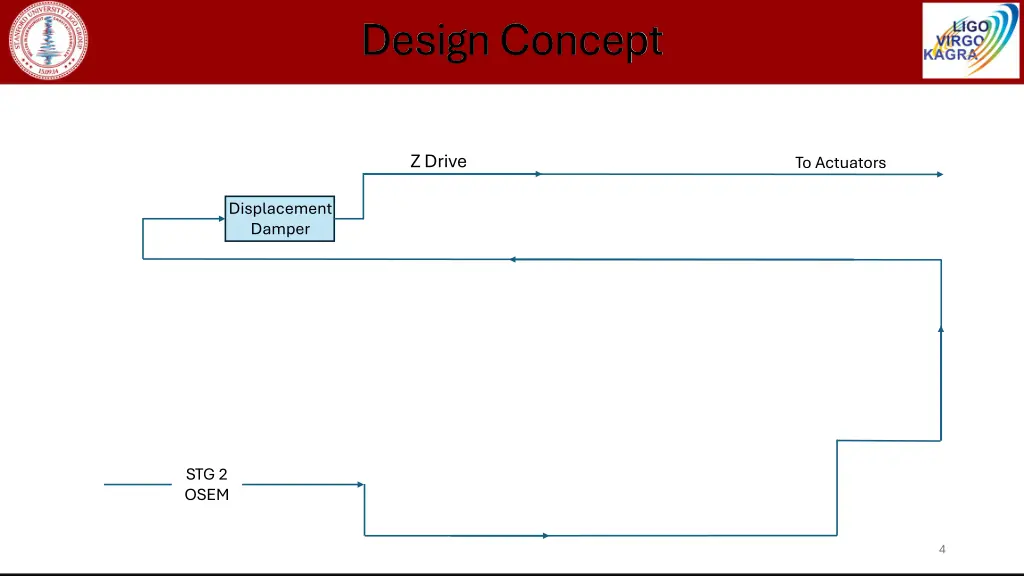 design concept