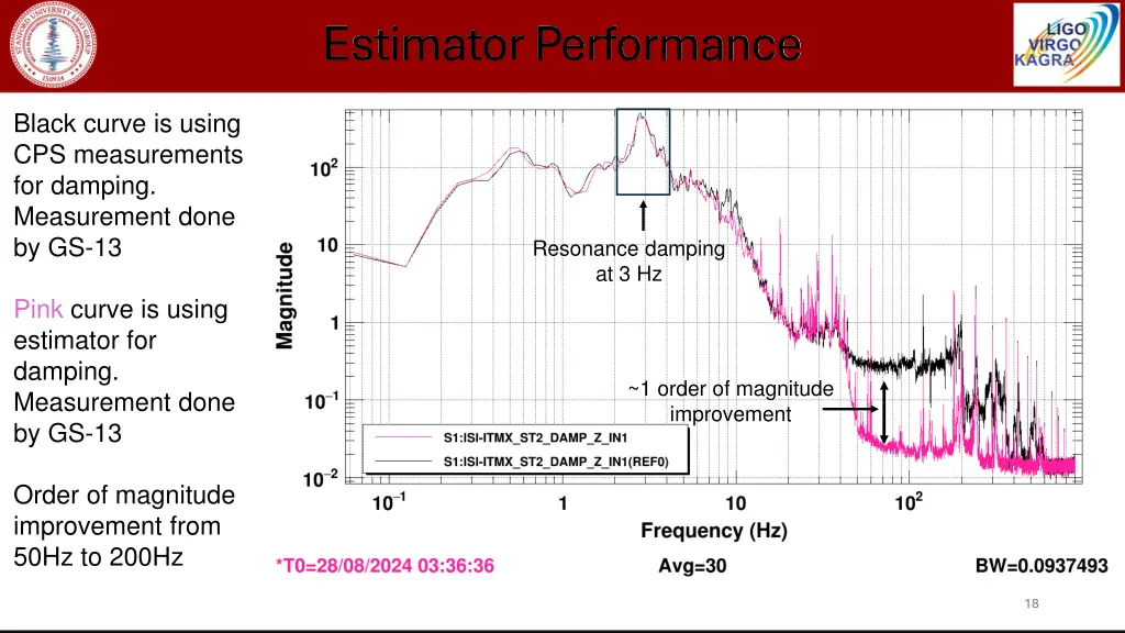 estimator performance