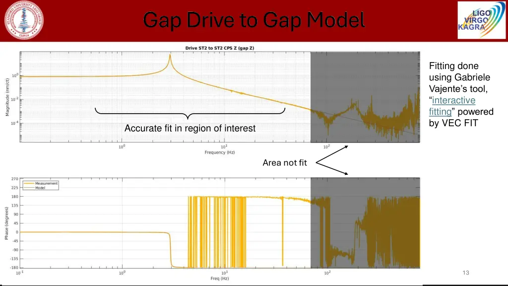 gap drive to gap model