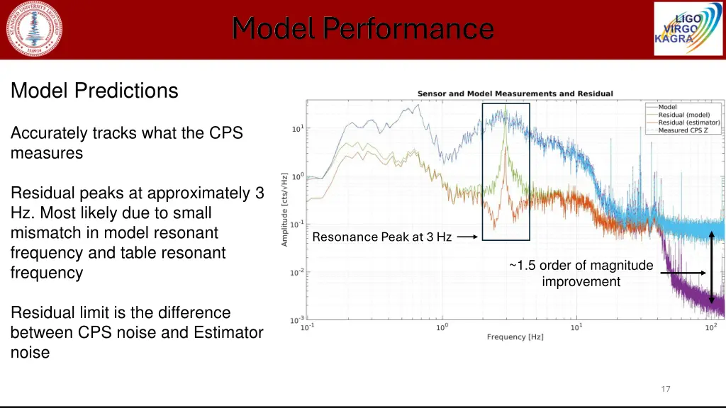 model performance