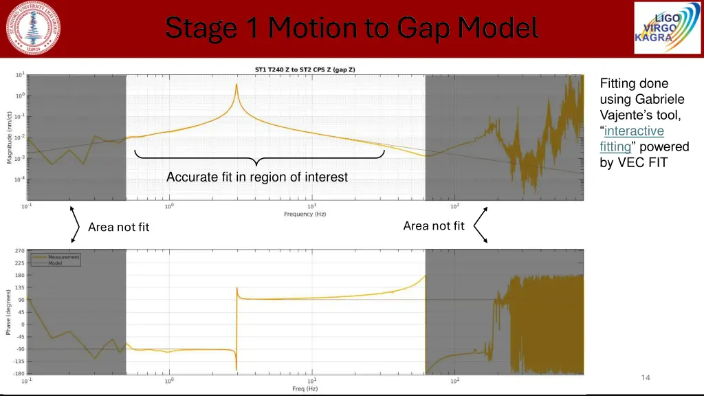 stage 1 motion to gap model