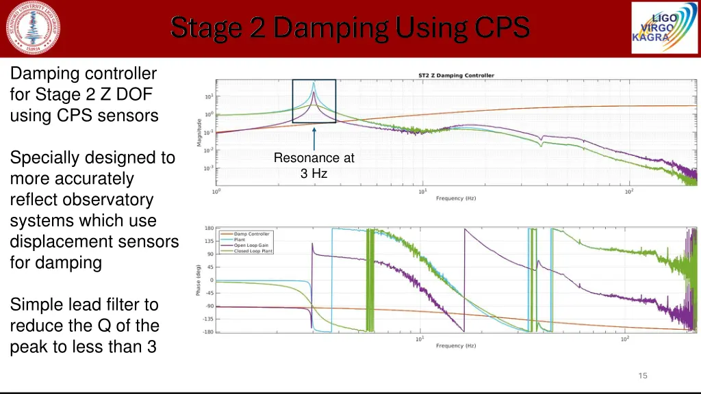 stage 2 damping using cps