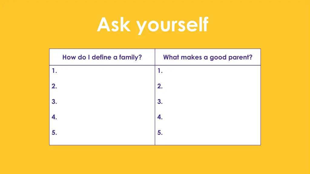 ask yourself