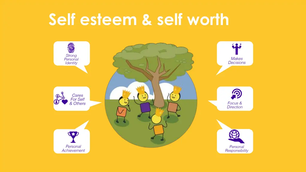 self esteem self worth