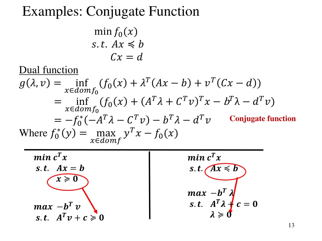 examples conjugate function