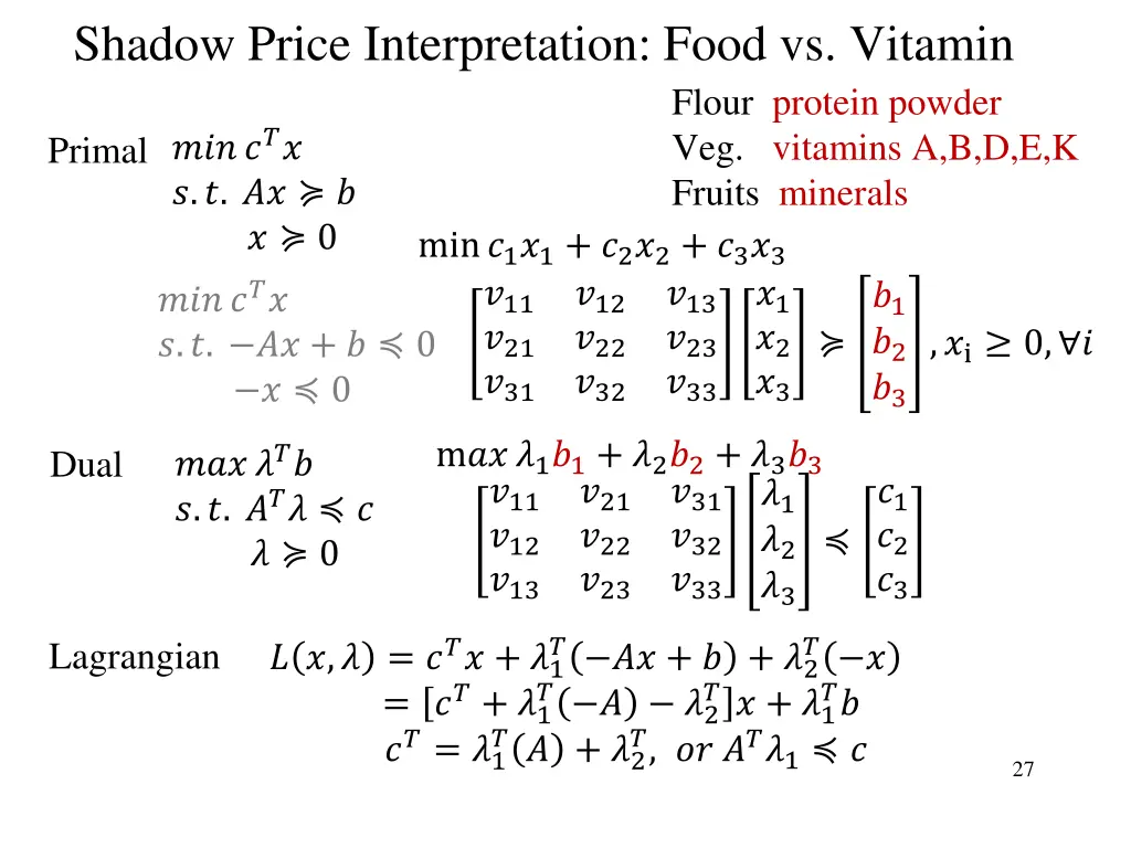 shadow price interpretation food vs vitamin