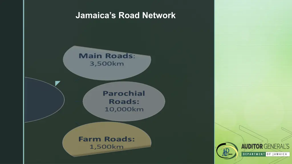 jamaica s road network