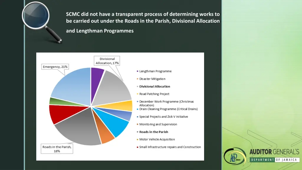 scmc did not have a transparent process
