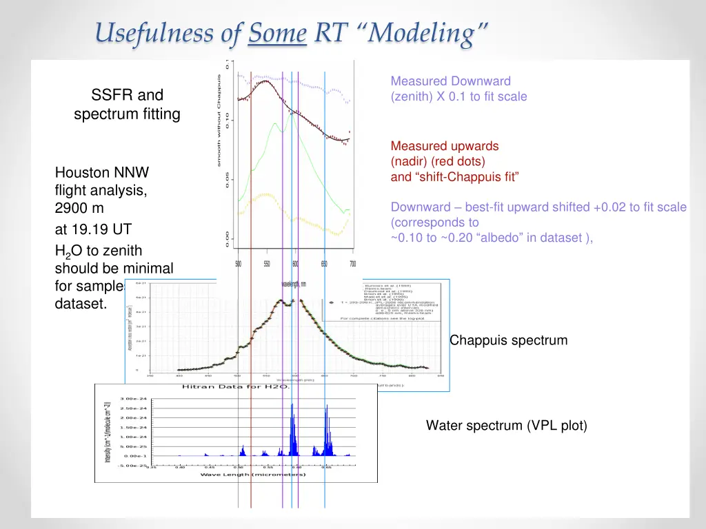 usefulness of some rt modeling