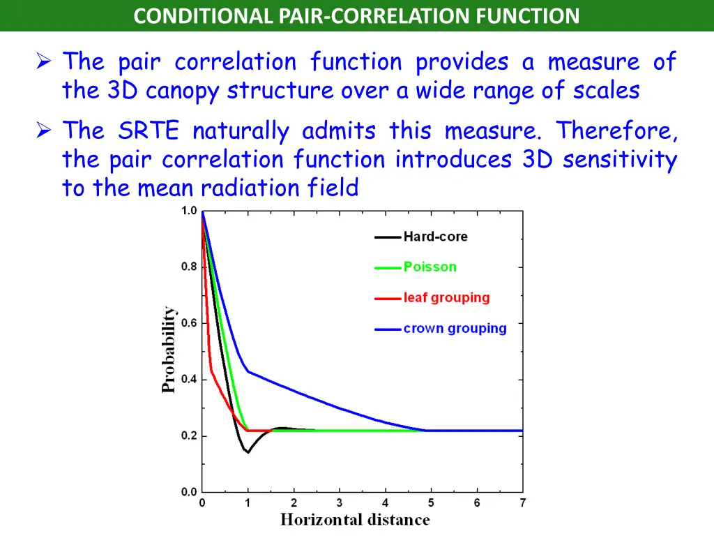 conditional pair correlation function 1