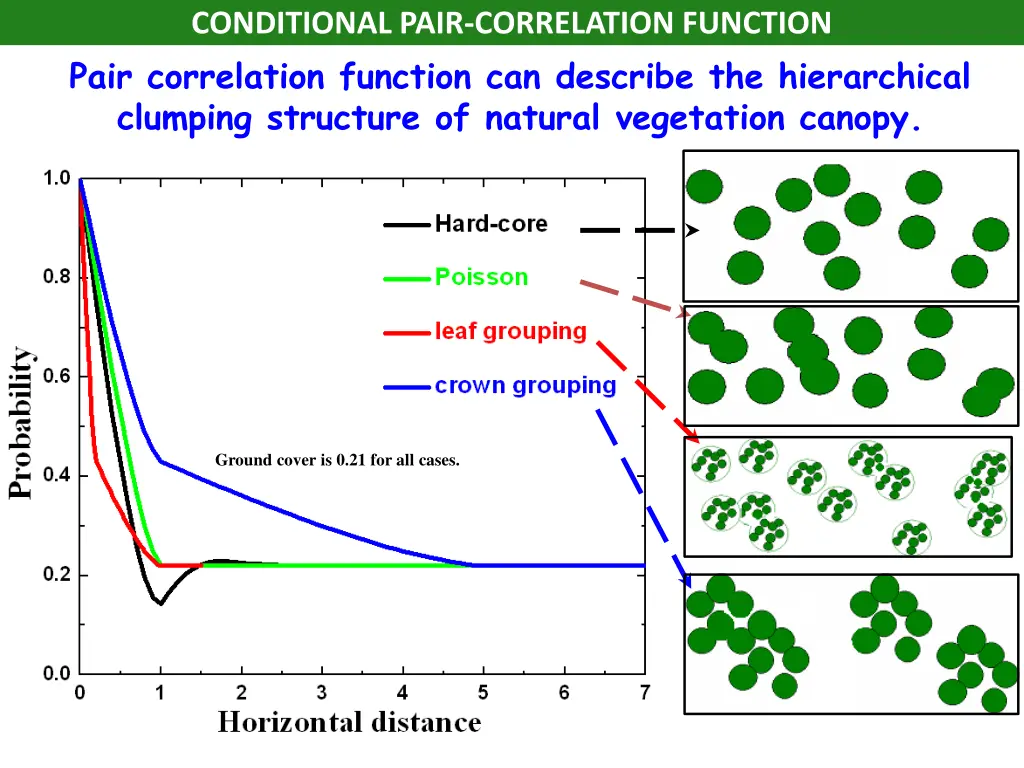 conditional pair correlation function pair