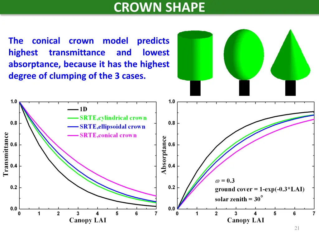 crown shape