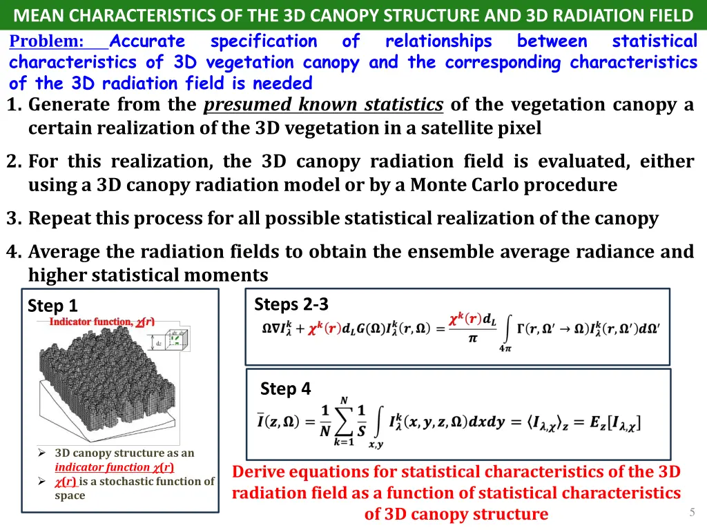 mean characteristics of the 3d canopy structure
