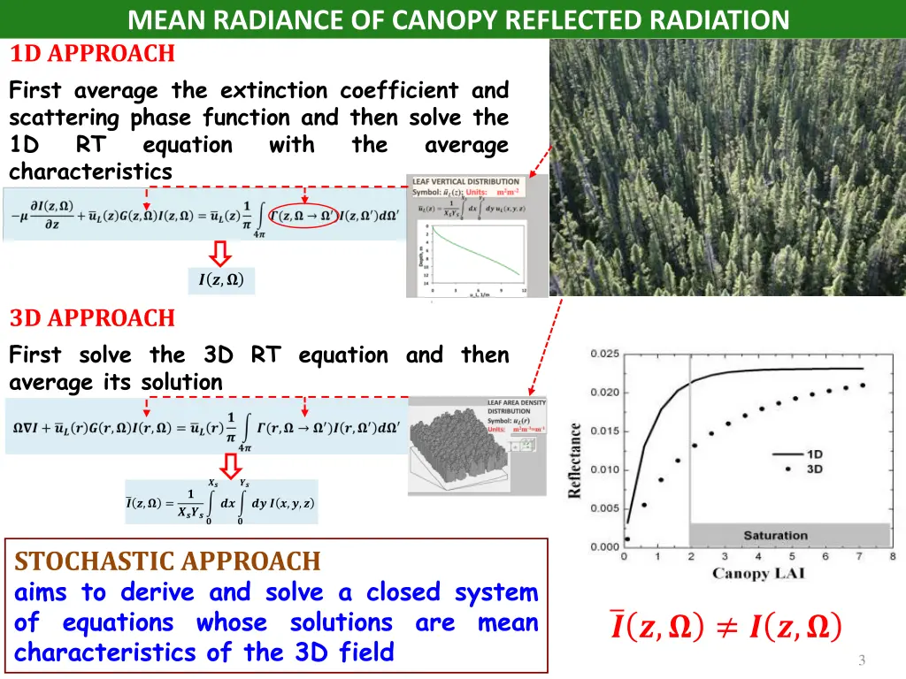 mean radiance of canopy reflected radiation 1