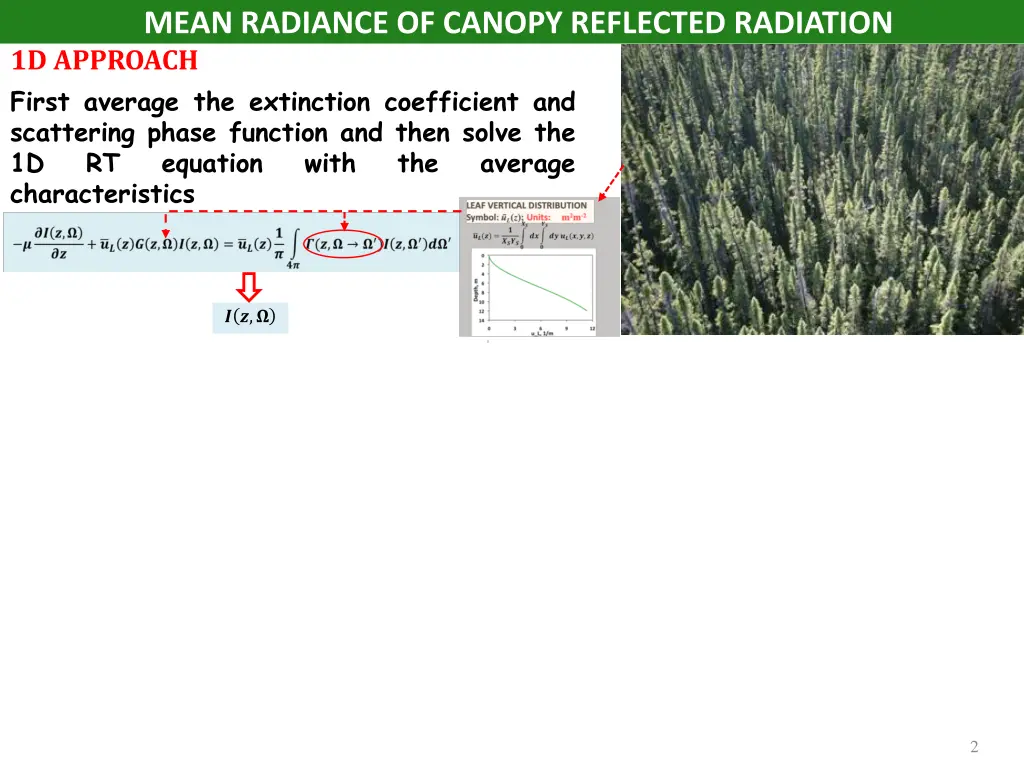 mean radiance of canopy reflected radiation