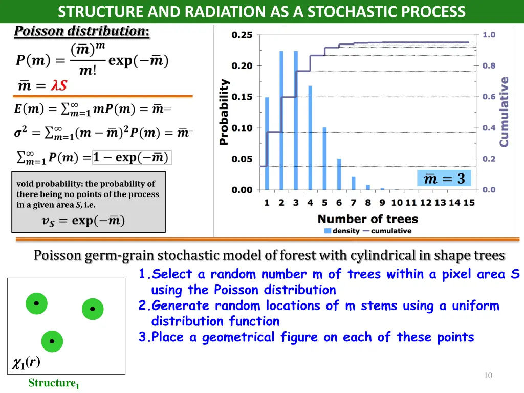 structure and radiation as a stochastic process 2