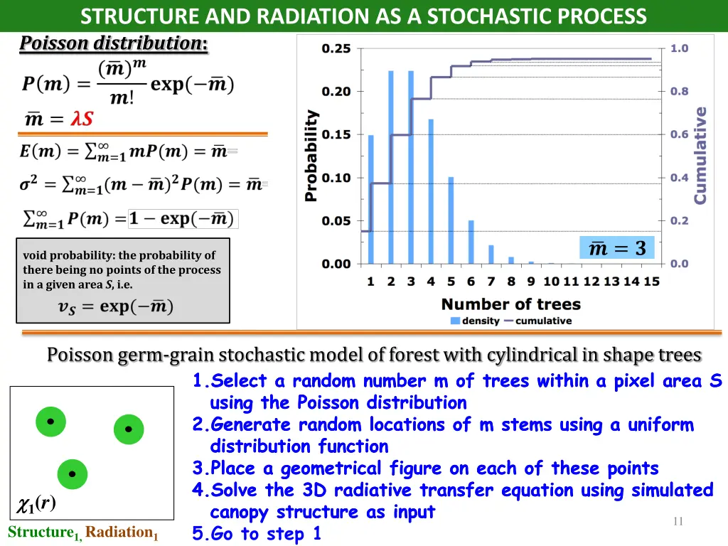 structure and radiation as a stochastic process 3