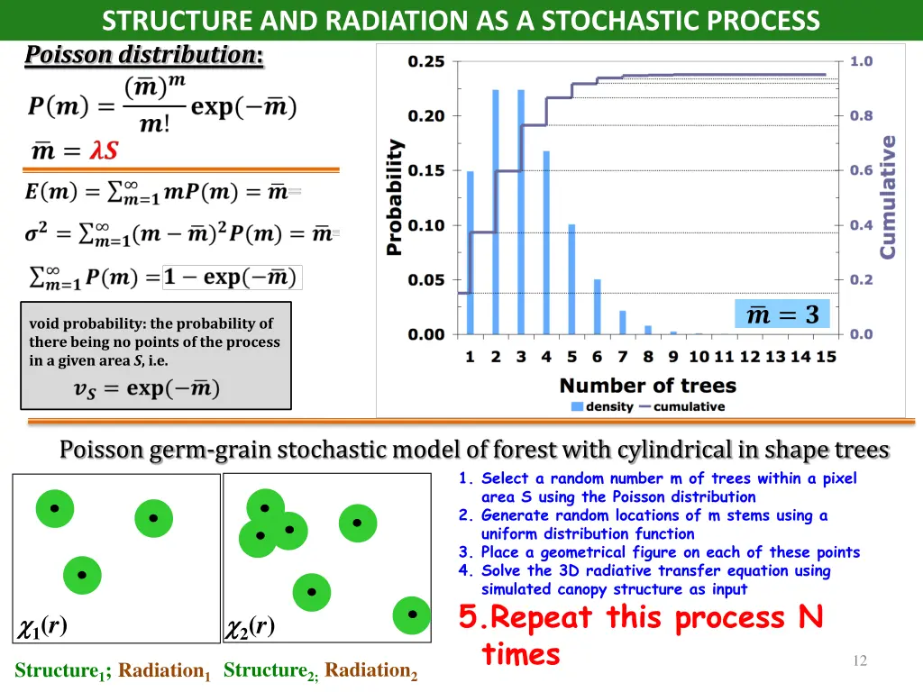 structure and radiation as a stochastic process 4