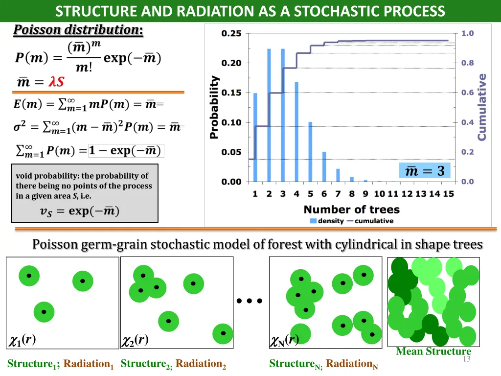 structure and radiation as a stochastic process 5