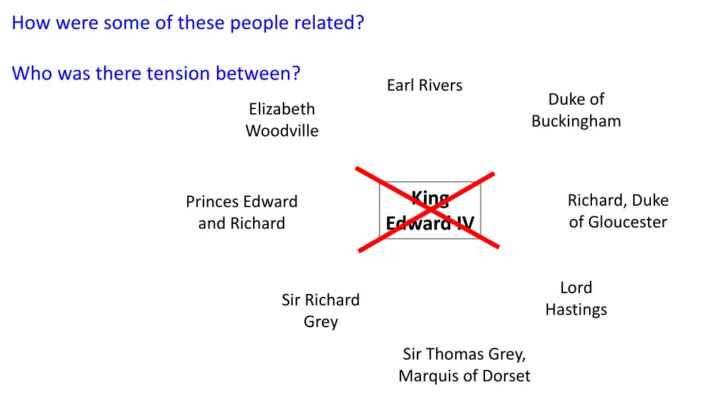 how were some of these people related