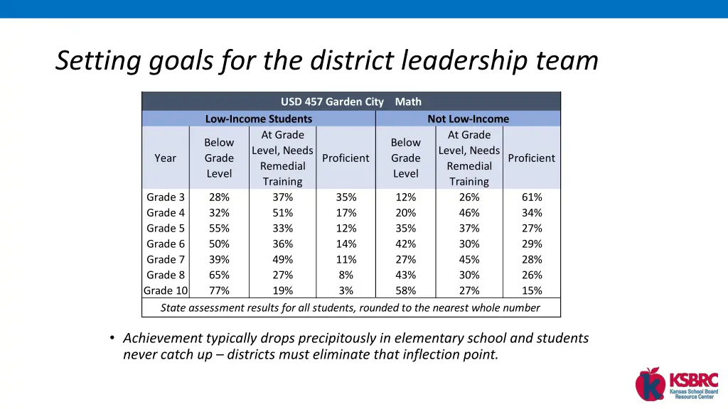 setting goals for the district leadership team 1