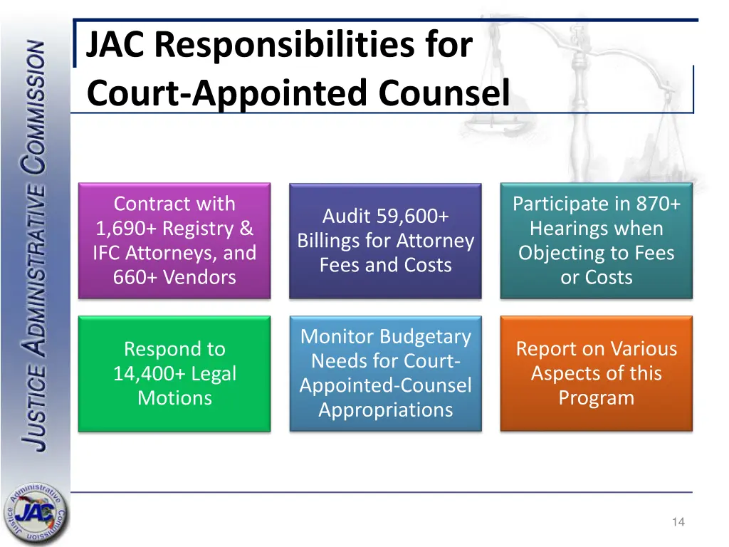 jac responsibilities for court appointed counsel