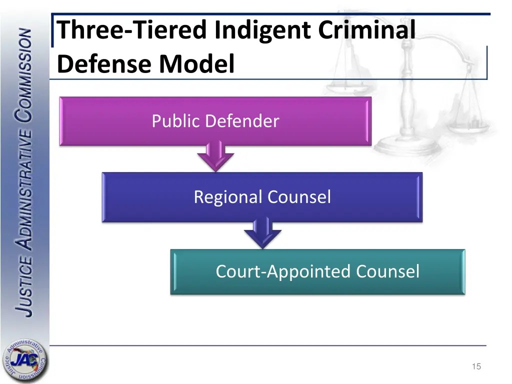 three tiered indigent criminal defense model