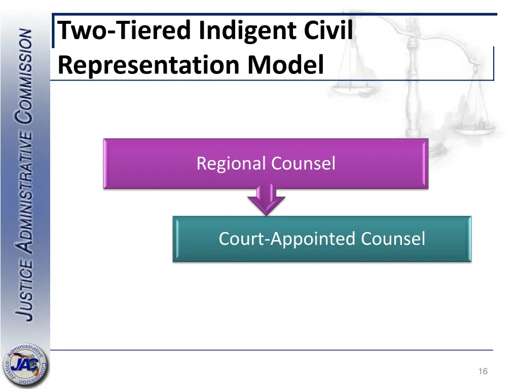 two tiered indigent civil representation model