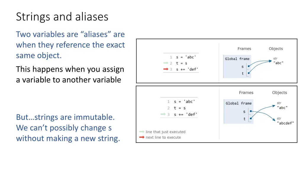 strings and aliases 1