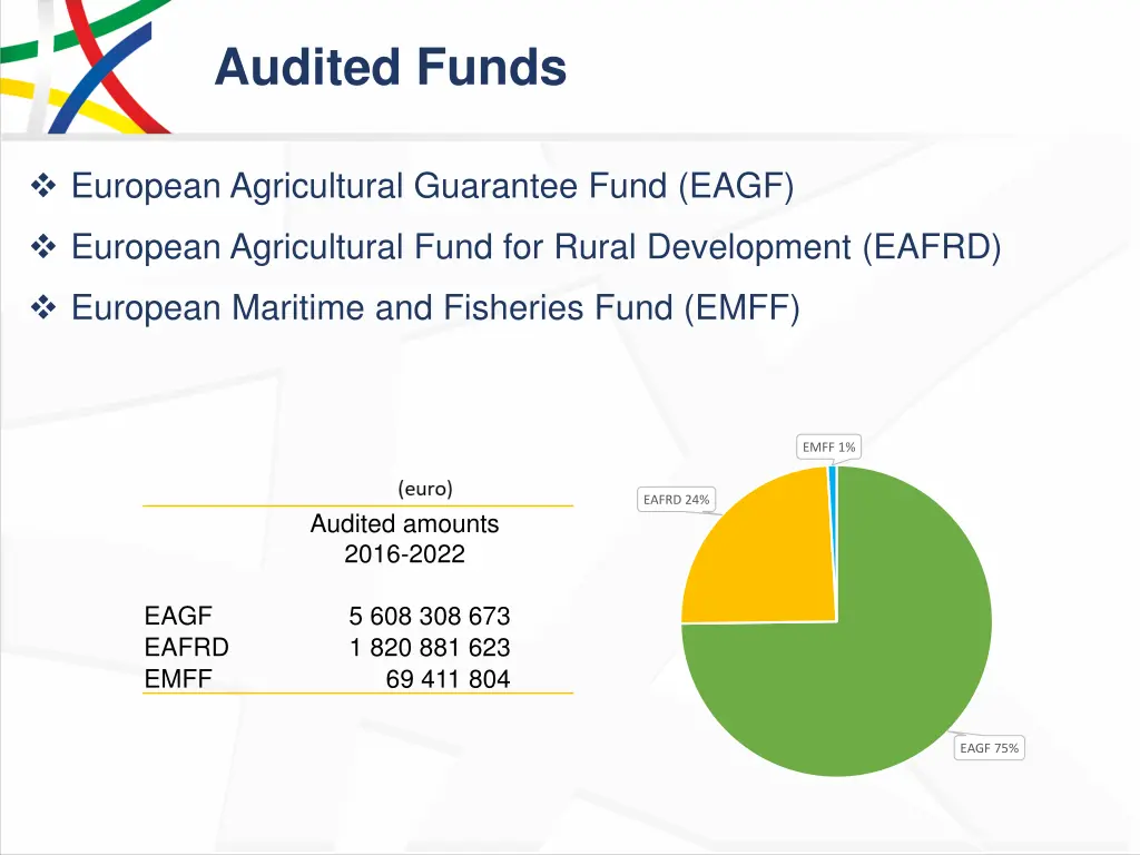 audited funds